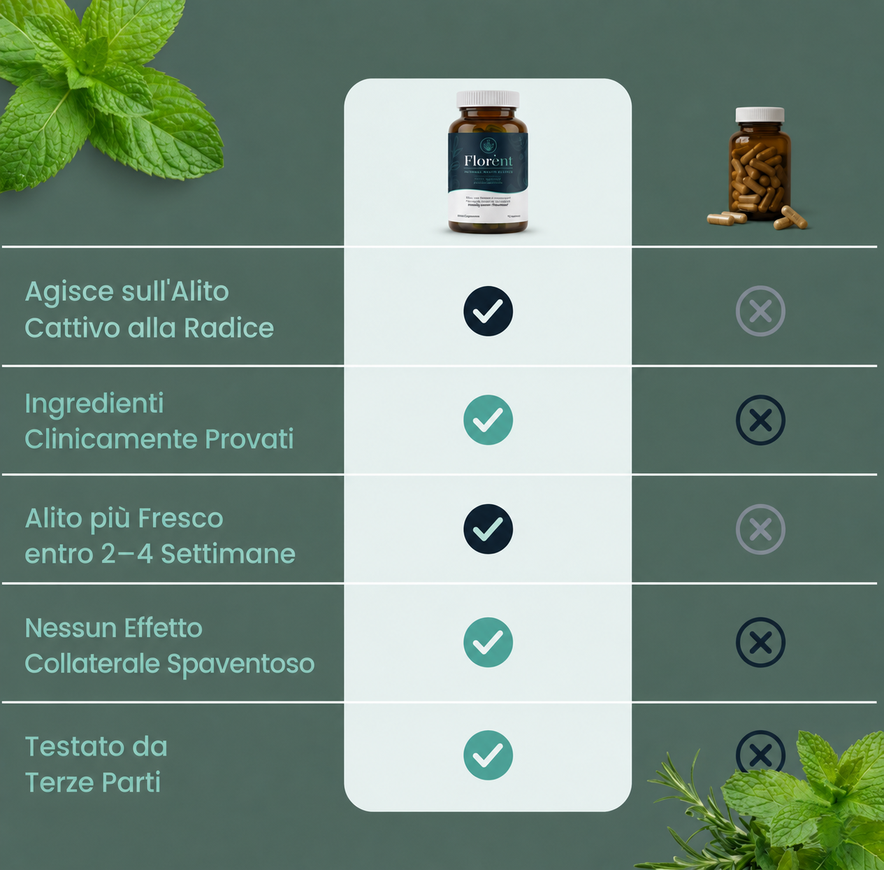 Formula Avanzata per l’Alito Fresco